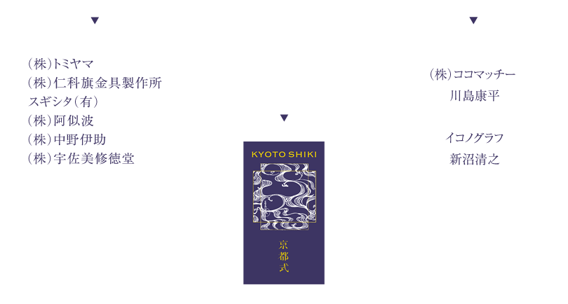 京の職人衆 株式会社 京都式 ウェブ・アートディレクション （株）トミヤマ（株）仁科旗金具製作所スギシタ（有）（株）阿似波（株）中野伊助（株）宇佐美修徳堂